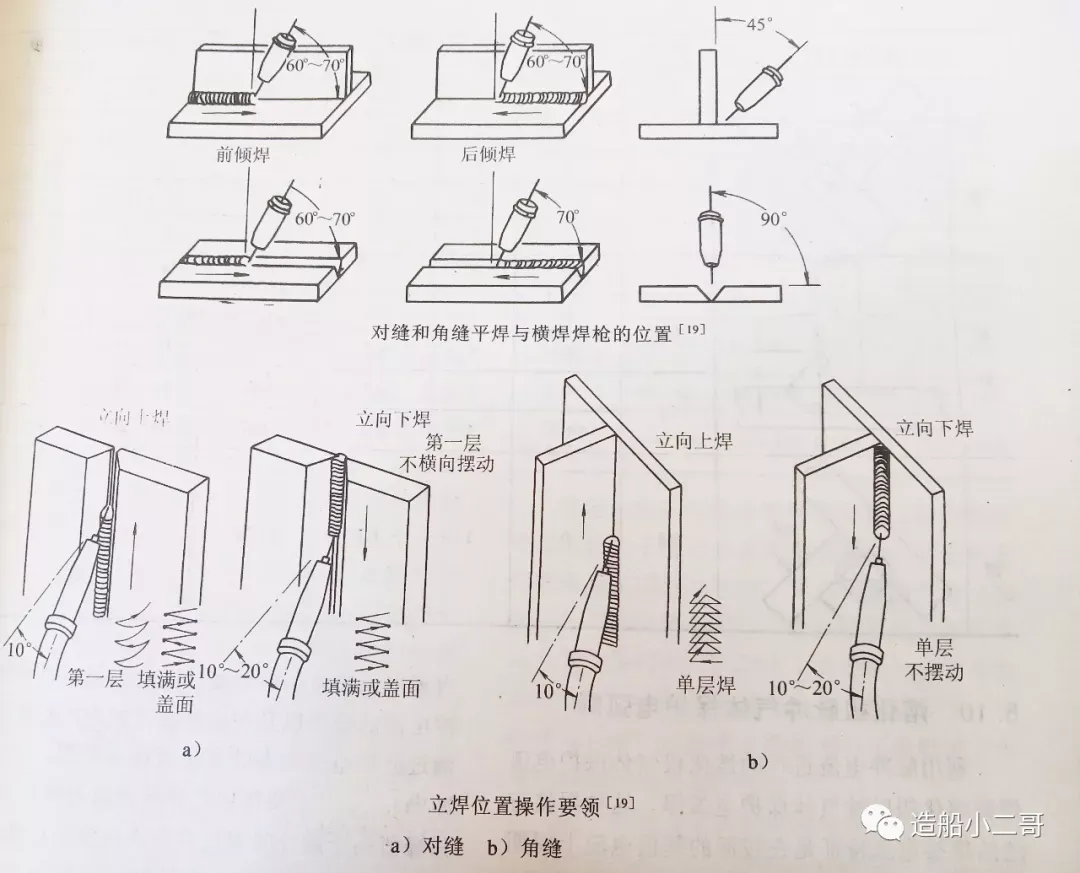焊枪角度操作要领技术图